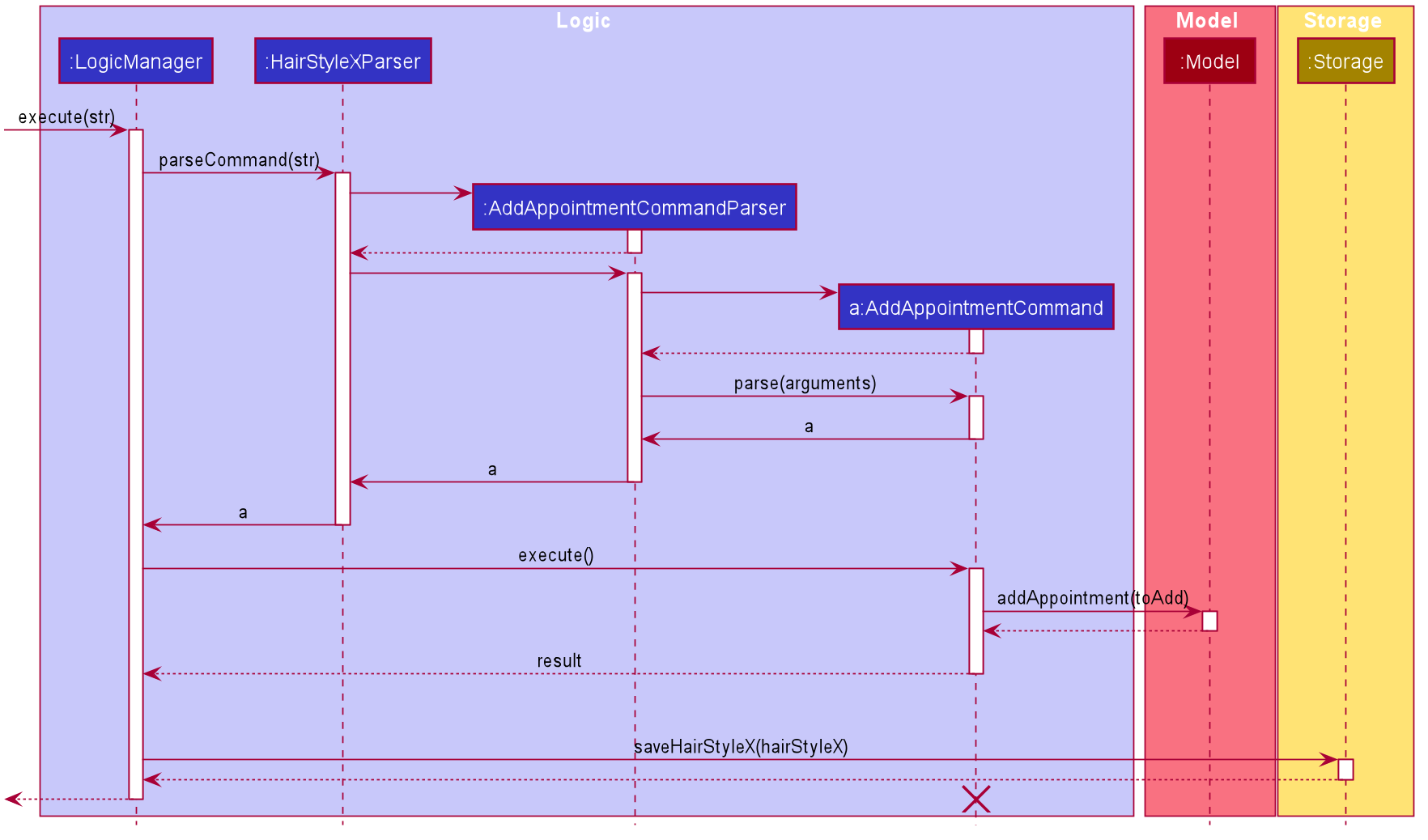 AddAppointmentSequenceDiagram