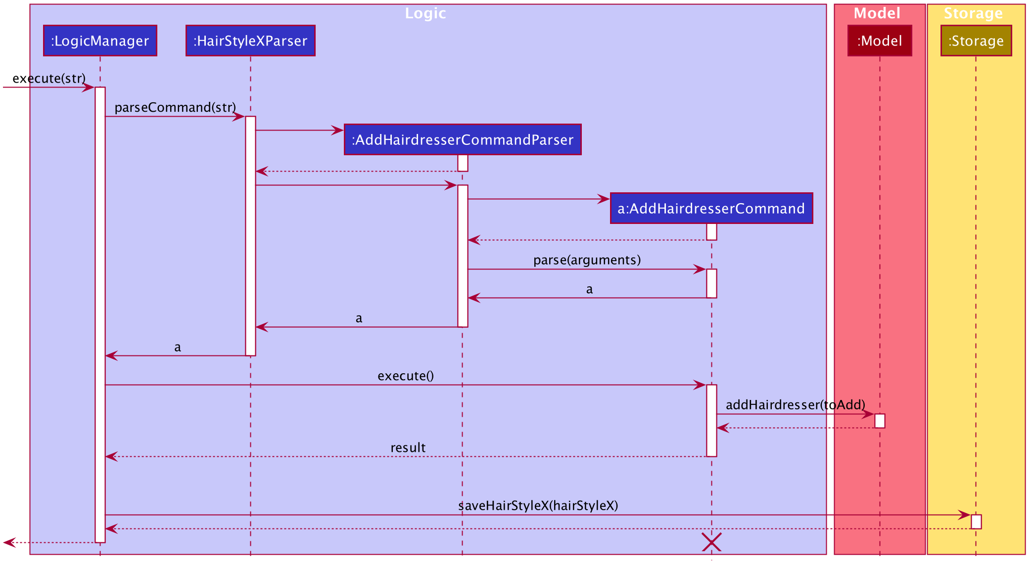 AddHairdresserSequenceDiagram