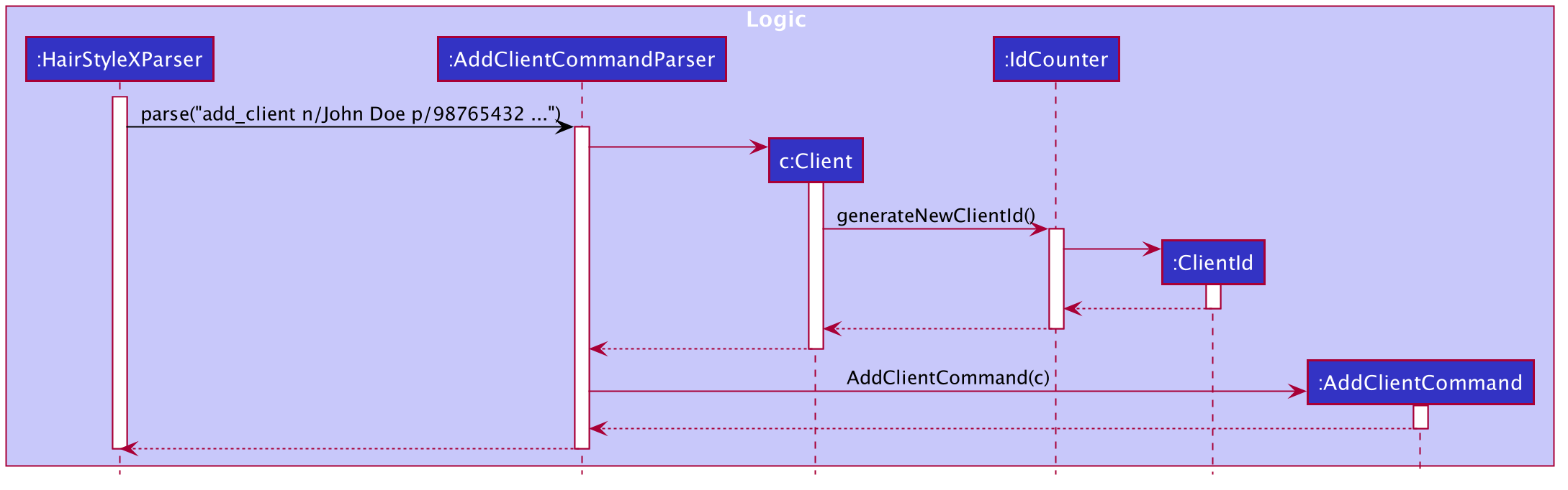 IDSequenceDiagram