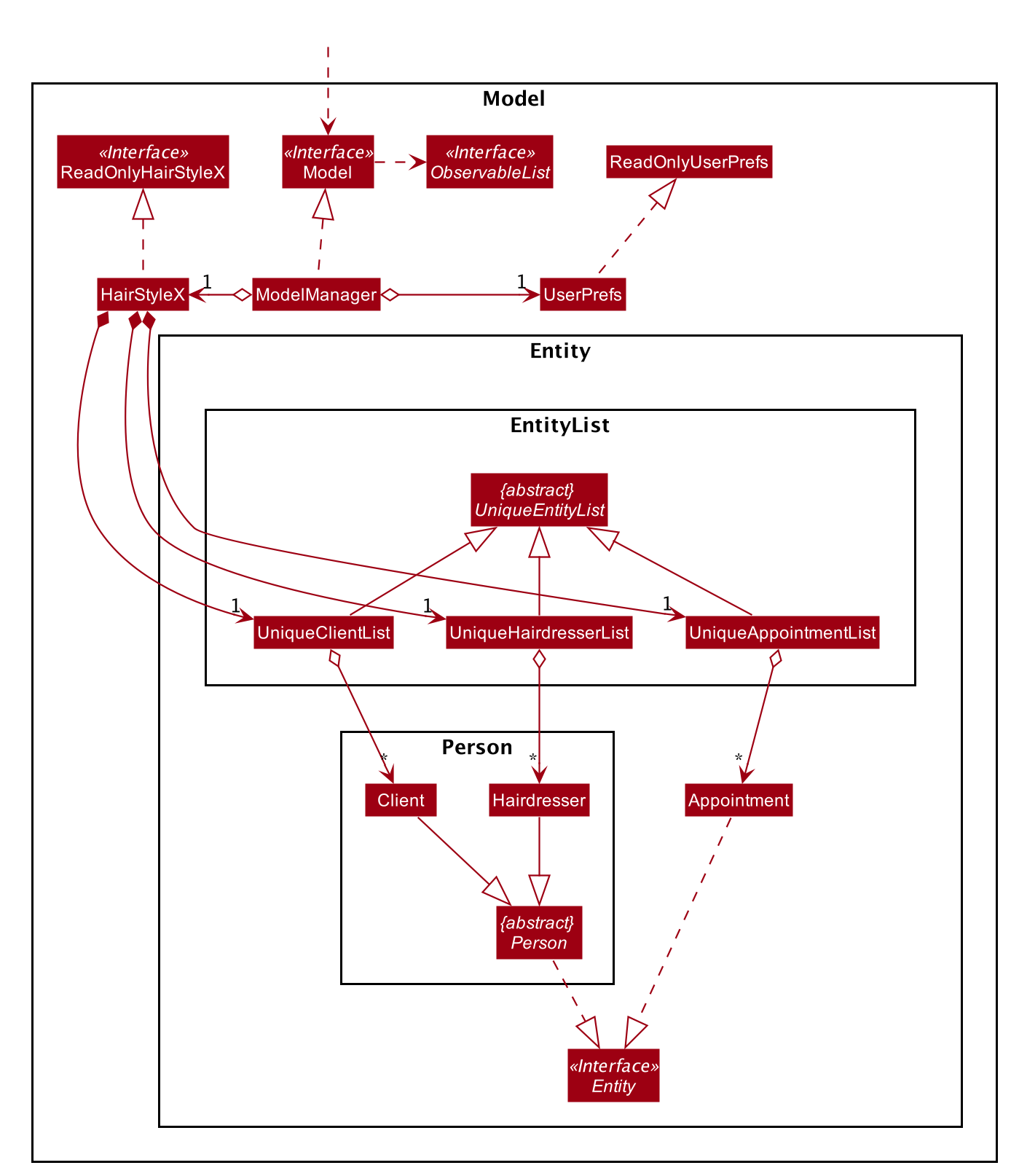 Structure of the Model Component