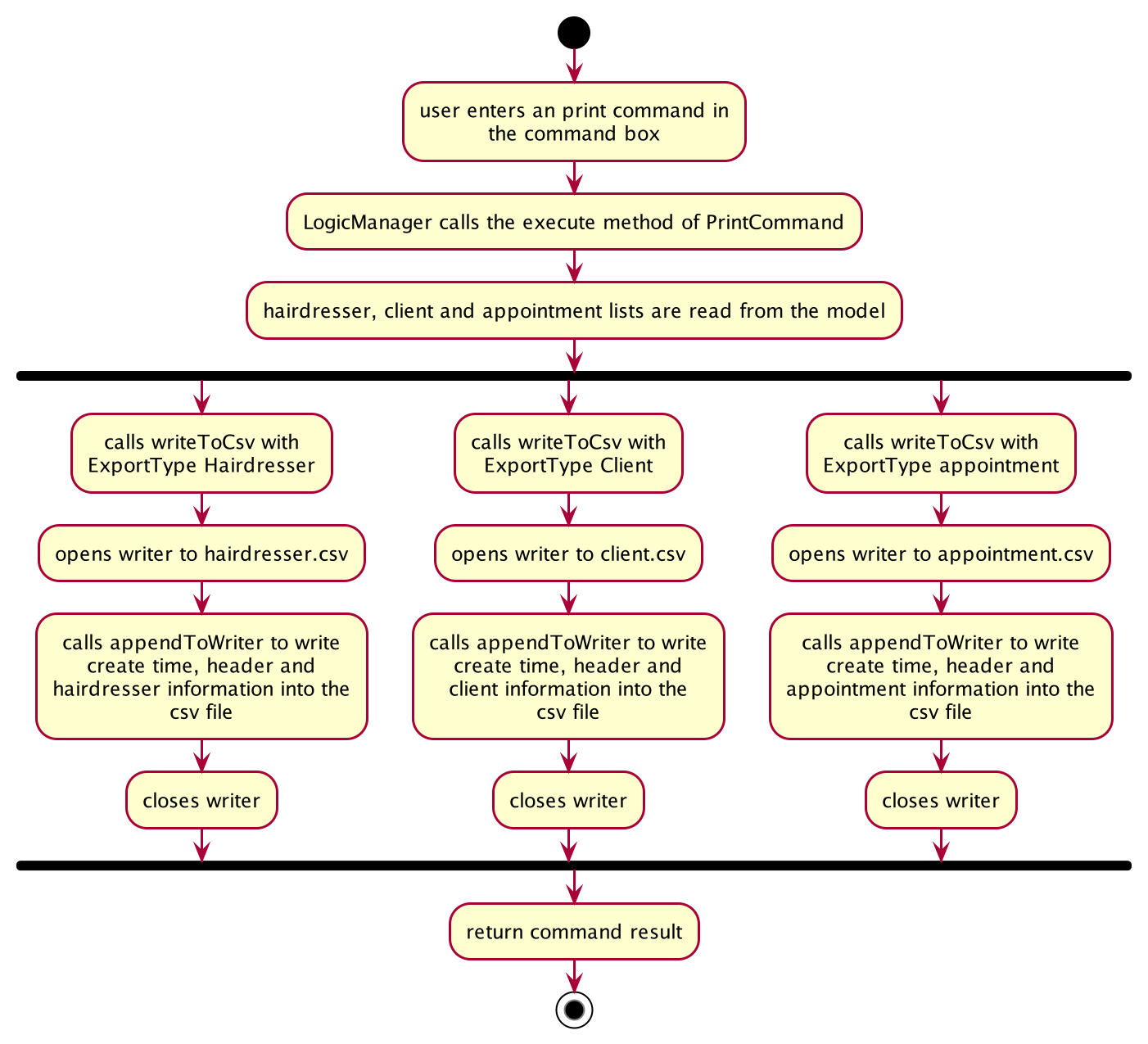 PrintActivityDiagram