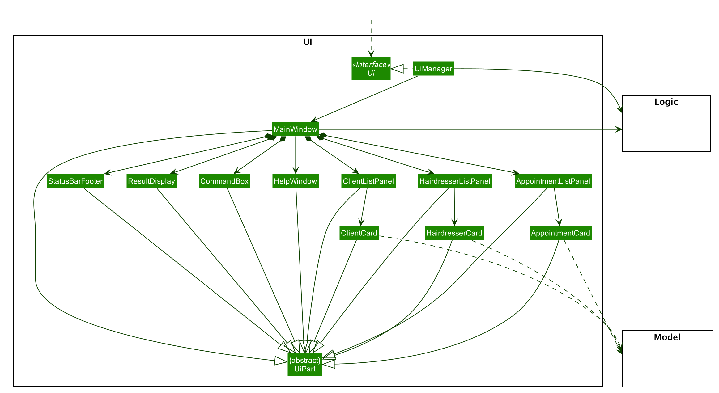 Structure of the UI Component